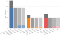 Besan&ccedil;on and Isenberg,
  2026